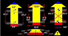 feat-advancedimensioning